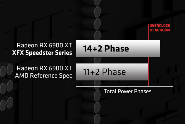 XFX Video Card